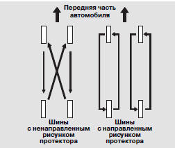 Ротация шин