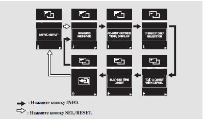  ELAPSED TIME RESET (  ):    