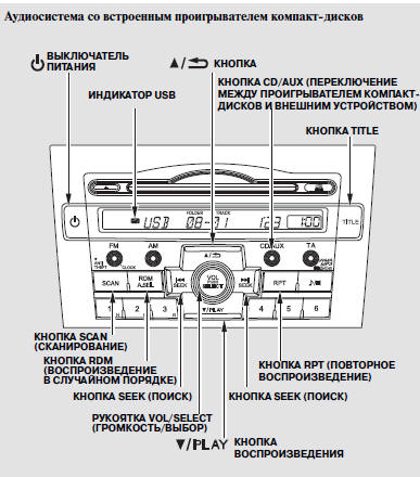     USB